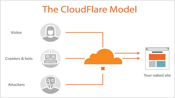 cloudflare-apk-versi-terbaru